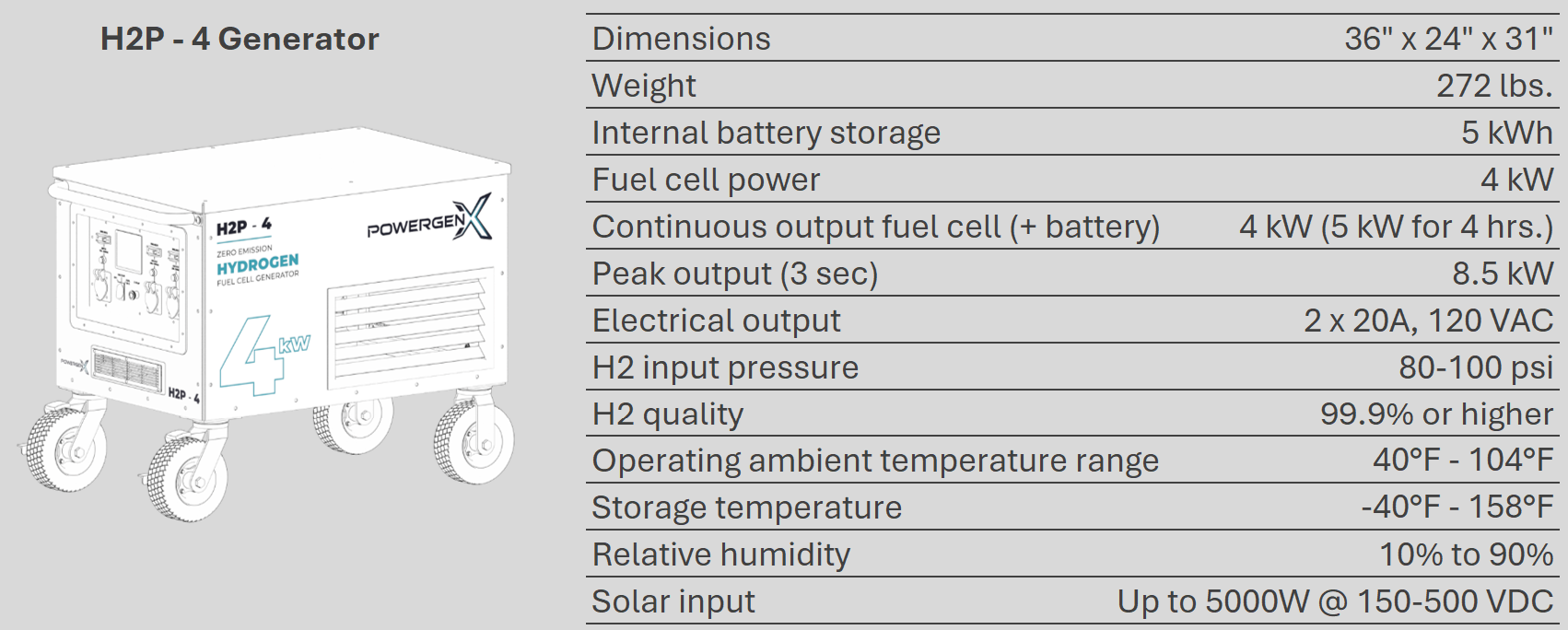 H2p-4 and Specs 041825